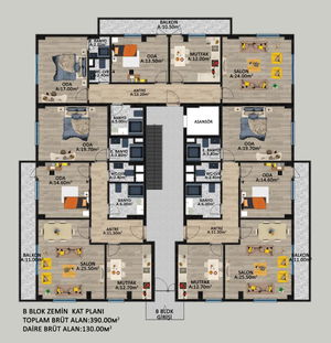 Düzce  Devam Eden Projeler 