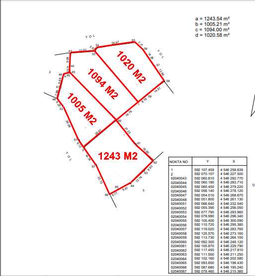 Satılık Arsa 1,450,000 TL