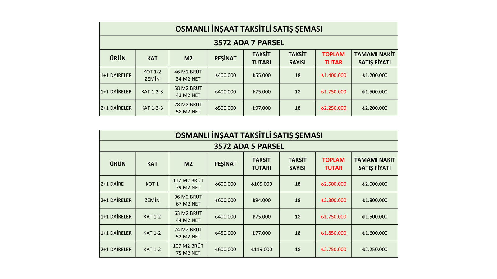 Satılık Daire 2,250,000 TL