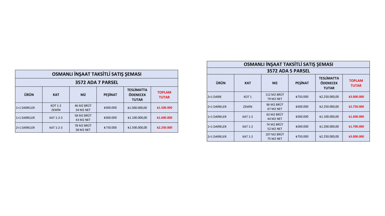 Satılık Daire 2,250,000 TL